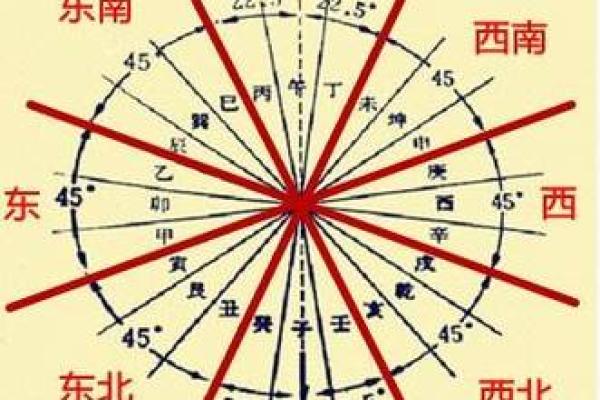 风水中的“三煞”指的是什么呢