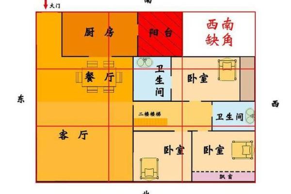 房子户型图注意点风水