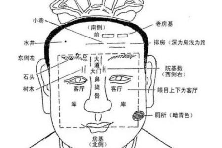 影响夫妻感情的四大风水之凶位