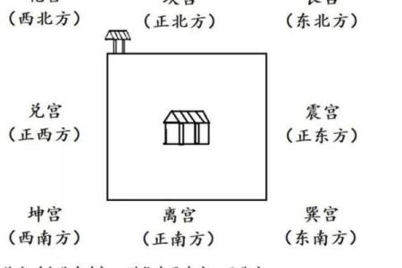 门右边的房子风水