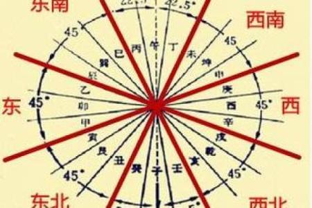 风水中的“三煞”指的是什么呢