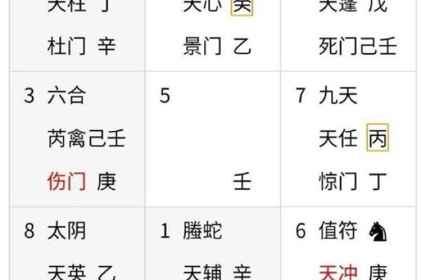 奇门遁甲风水学