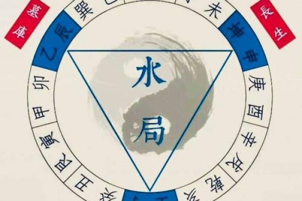 三合 风水