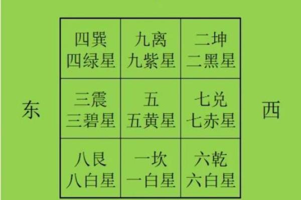 坐北朝南的房子风水6