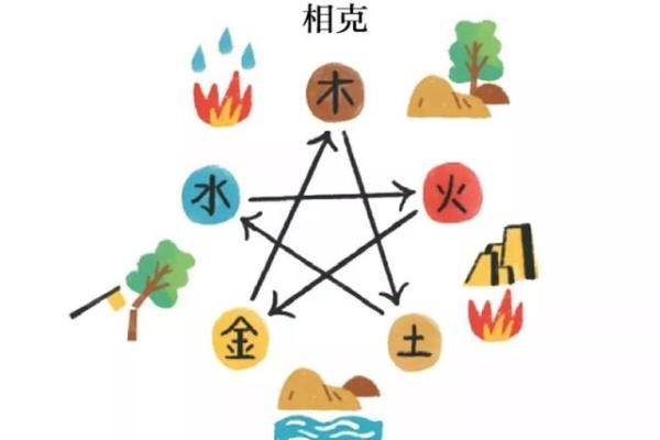 风水夫妻过不下去五种表现需要引起注意