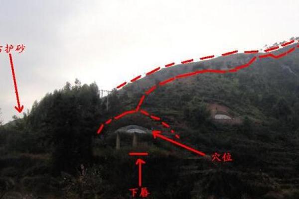 墓地怎样看阴宅风水发富还是发贵