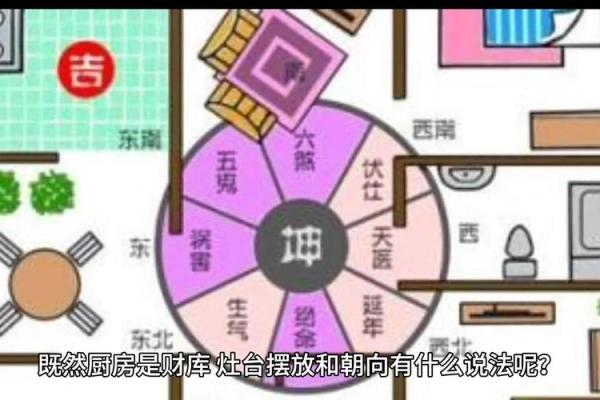 厨房在房子中央风水