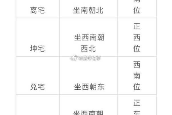 风水学：家居文昌位的正确位置在哪，教你如何找到！