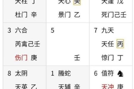 奇门遁甲风水学