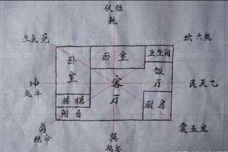 房子空间风水大全图解