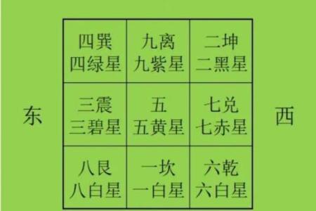 坐北朝南的房子风水6