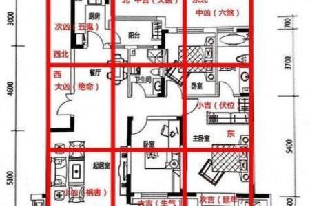 怎么研究风水