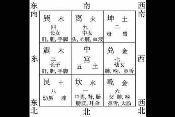 风水入门学_玄空风水基础是什么
