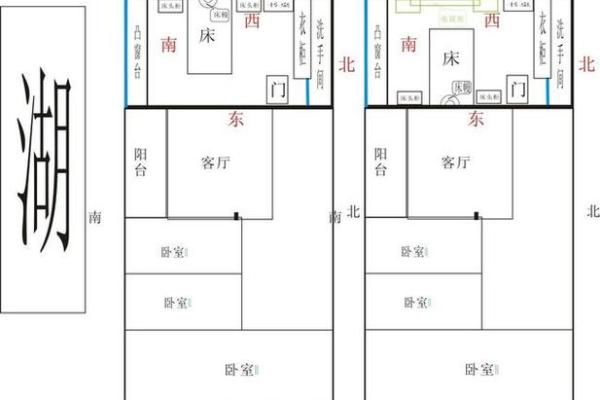 朝北的房子怎么画风水