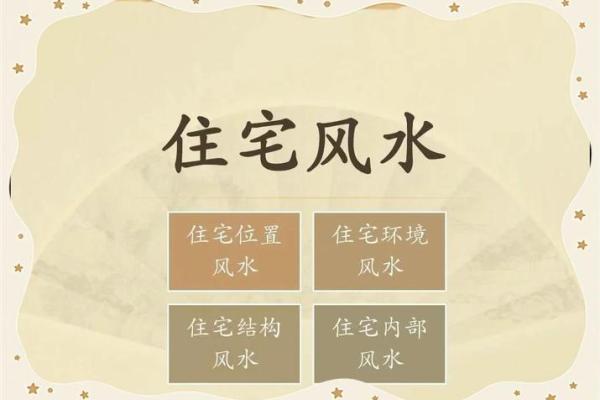 关于风水与健康 你必须要知道的事情