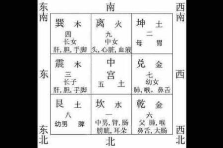 风水入门学_玄空风水基础是什么