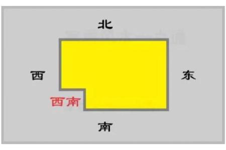 南方西边套房子风水好吗