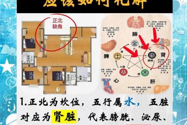 简单教你几招，学会自己看风水