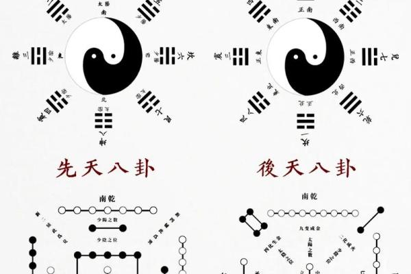 先天风水应用