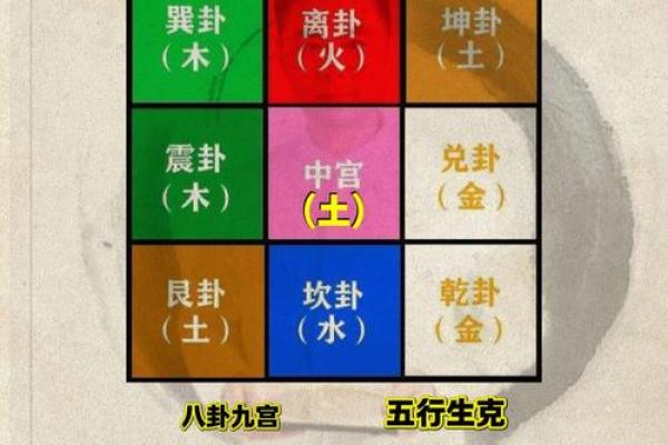 八字和风水之间有关系吗？
