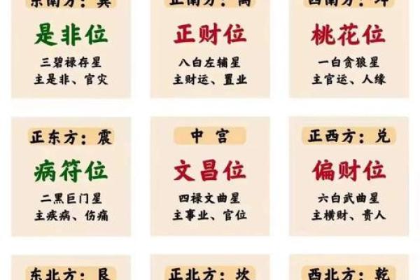风水解析影响“人际关系”布局