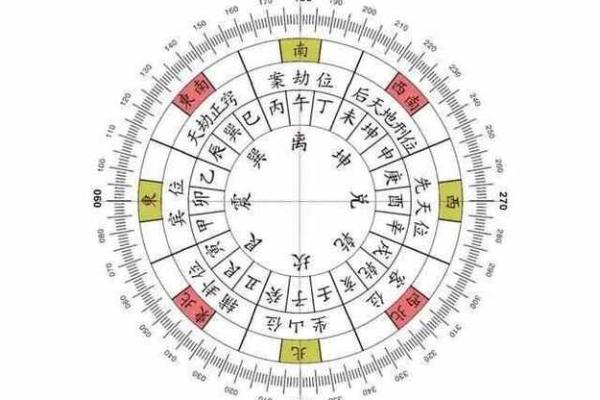 老是单身，风水原因有哪些呢？