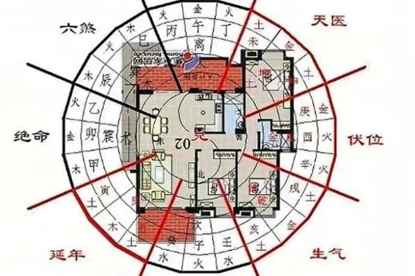 阳宅风水：教你五个判断房屋风水好坏的方法！