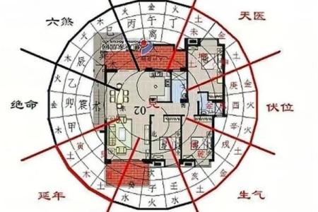 阳宅风水：教你五个判断房屋风水好坏的方法！