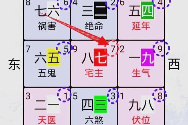 借助风水布局可以助你官运亨通