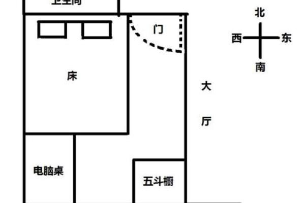 睡觉方向头朝哪里好风水床头