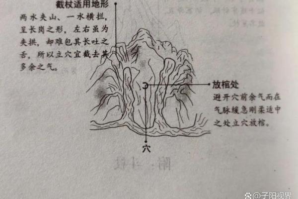 绝不可居住的六大风水凶地