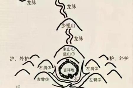 风水学揭秘，寻龙诀口诀是什么