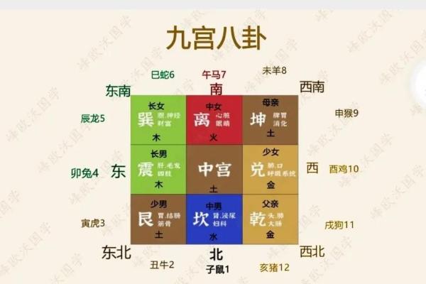 风水学：简单实用的九宫风水术！