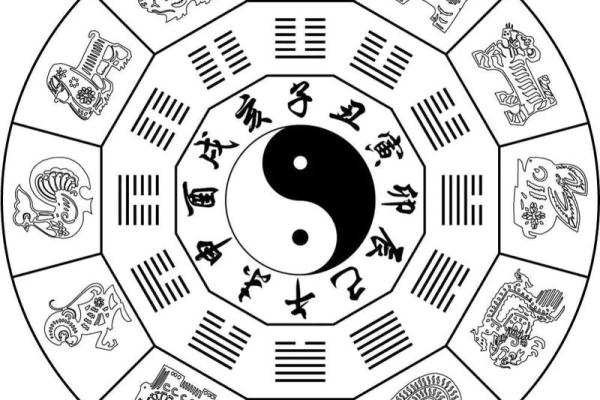风水学：简单实用的九宫风水术！