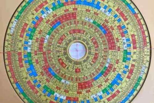 中国风水罗盘_罗盘的东南西北和指南针一样吗