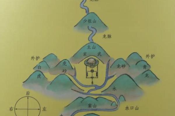 刀把地形风水