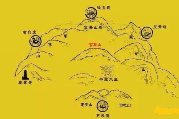 注意：这五种情况下建议看风水