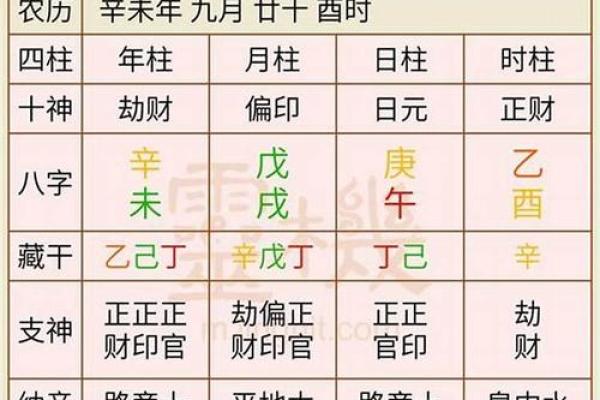 八字不合适可以结婚吗风水观点
