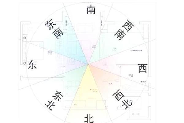房子风水朝向哪里最好？