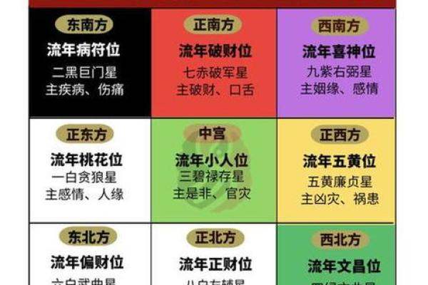 房子风水朝向哪里最好？