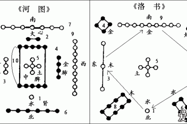 风水培训的基础，解读河书洛图