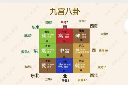 风水学：简单实用的九宫风水术！
