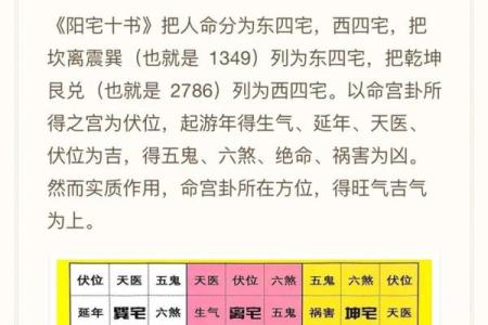 房尾风水学