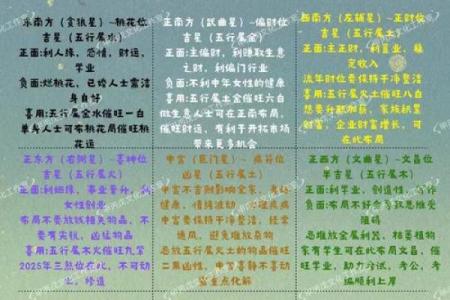 如何化解家居风水