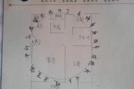 有利的婚姻房子风水注意事项有哪些 早知道有好处