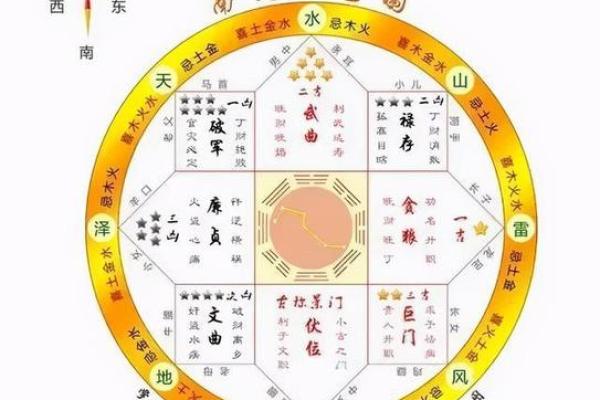 居家风水学图