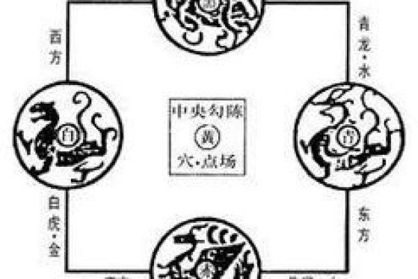 做生意风水四个要诀，不可错过