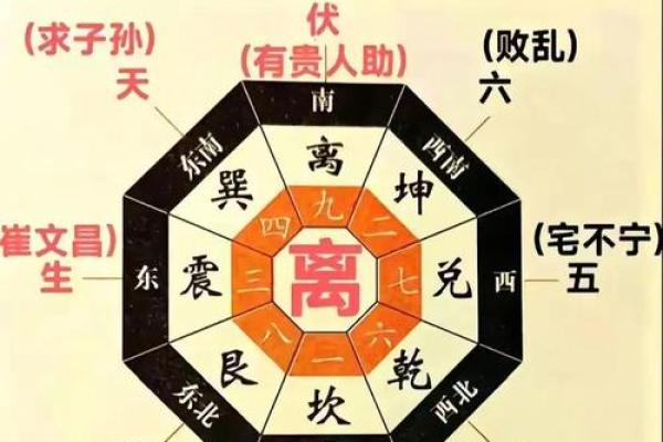 从哪些方面确定阳宅风水的好坏？