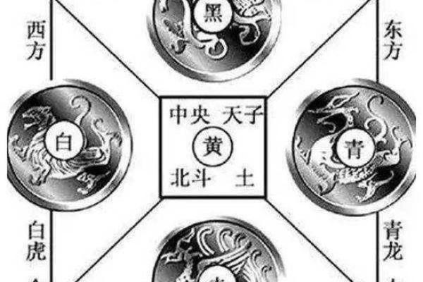 风水的左青龙右白虎是什么意思