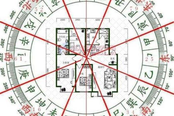 房子楼盘是三角形风水好吗